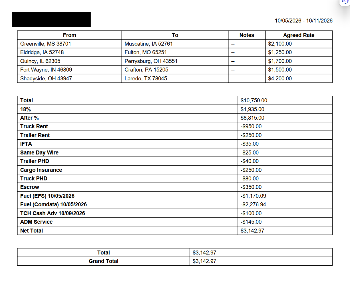 Driver settlement statement, 10/05/2026 to 10/11/2026, grand total $3,142.97
